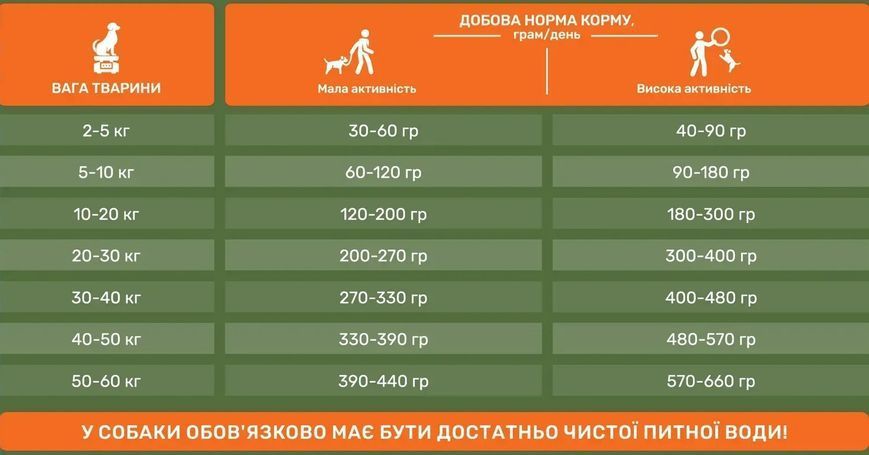 Свіжа курка з рисом та овочами для малих та середніх порід, 0,5 кг. 1001 фото