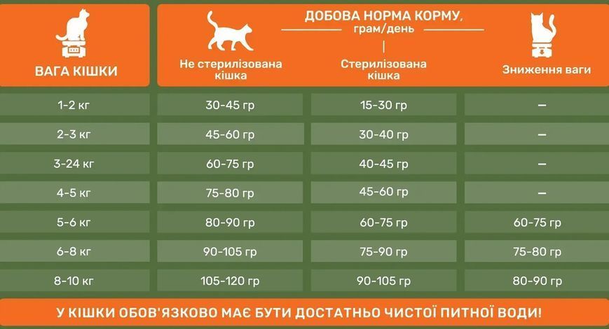 Свіжа рибка з рисом для стерилізованих котів, 0,5 кг. 1009 фото